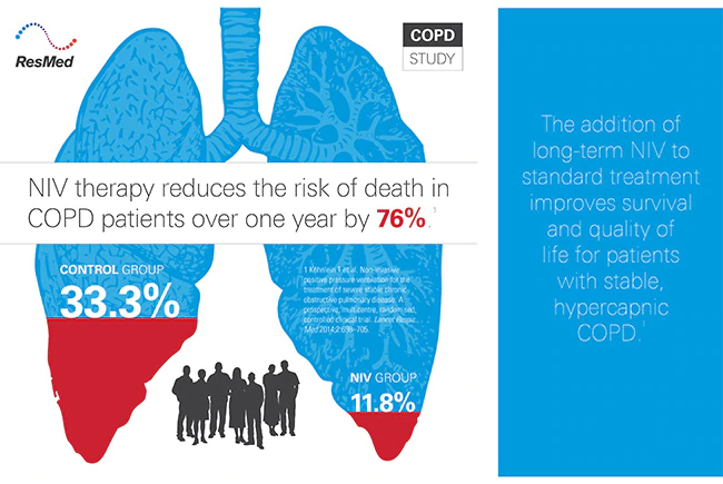 COPD_Infographic_SocialMedial_amer_eng