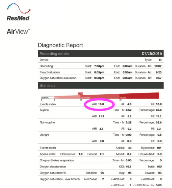 diagnostic report