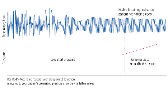 AutoRamp_Graph1